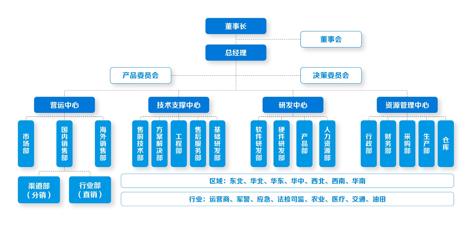 组织架构 拷贝.jpg