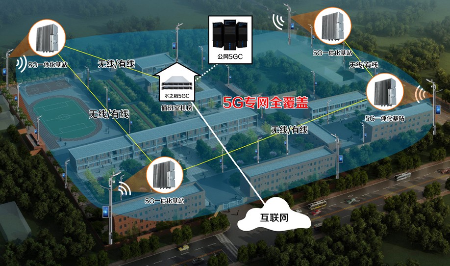 RT-205B 室外5G 一体化基站 应用分析.jpg