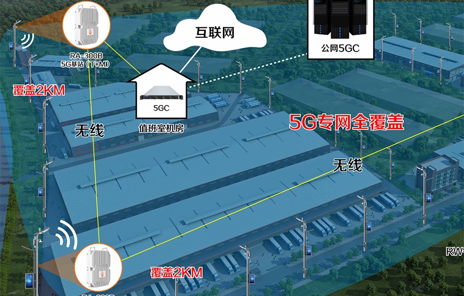 RC-102B 轻量化5GC 应用分析.jpg