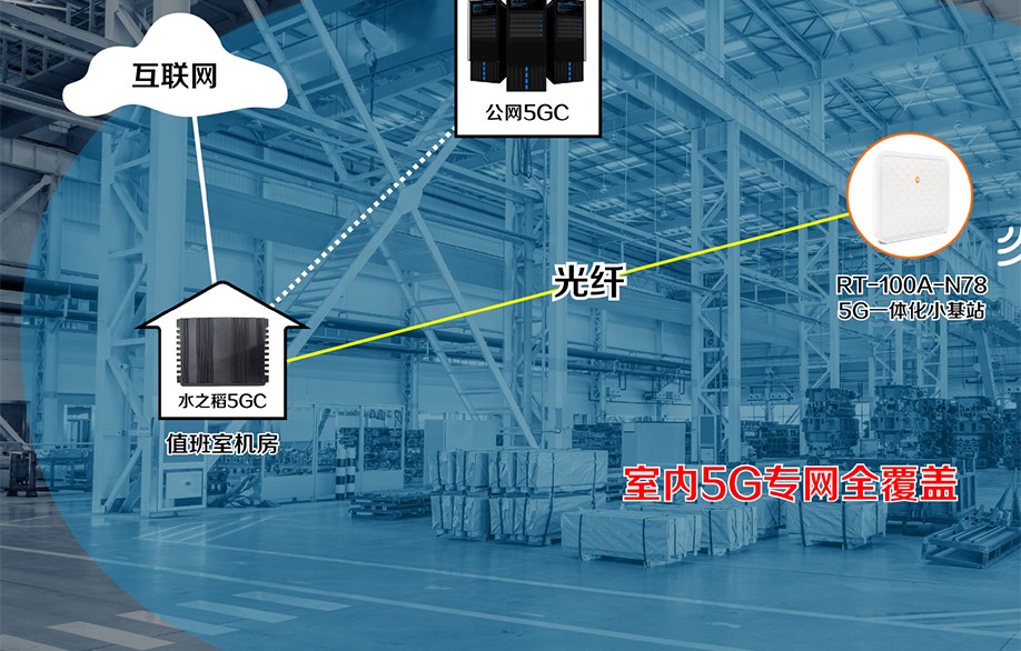 RC-101A 小型化5GC 应用分析.jpg