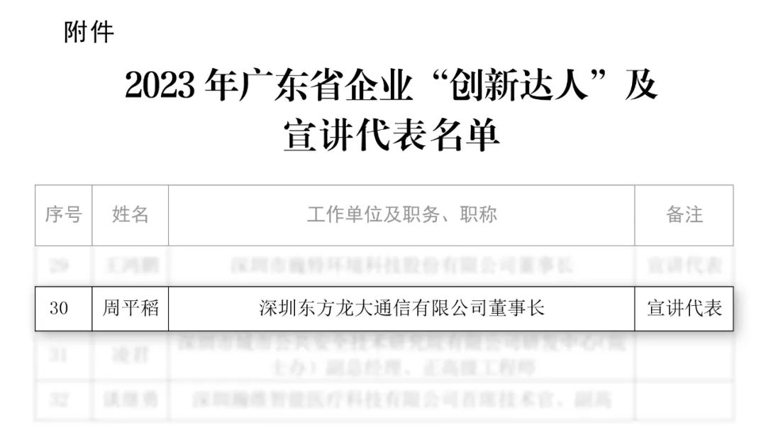 龙大通信荣获“2023 年广东省企业“创新达人”